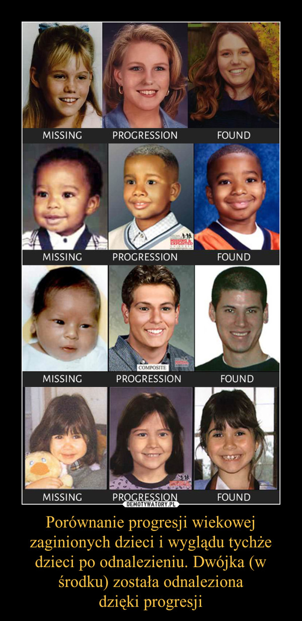 Porównanie progresji wiekowej zaginionych dzieci i wyglądu tychże dzieci po odnalezieniu. Dwójka (w środku) została odnaleziona
dzięki progresji