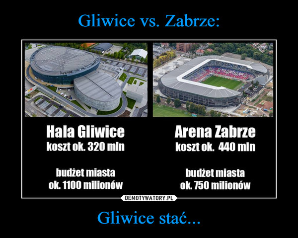 Gliwice vs. Zabrze: Gliwice stać...