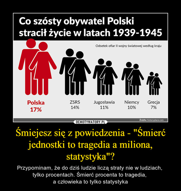 Śmiejesz się z powiedzenia - "Śmierć jednostki to tragedia a miliona, statystyka"? – Przypominam, że do dziś ludzie liczą straty nie w ludziach, tylko procentach. Śmierć procenta to tragedia, a człowieka to tylko statystyka Co szósty obywatel Polski stracił życie w latach 1939-1945