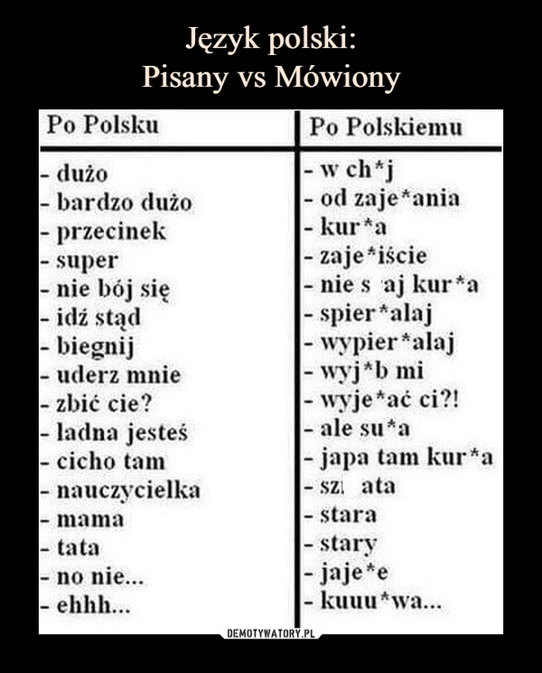 Język polski:
Pisany vs Mówiony