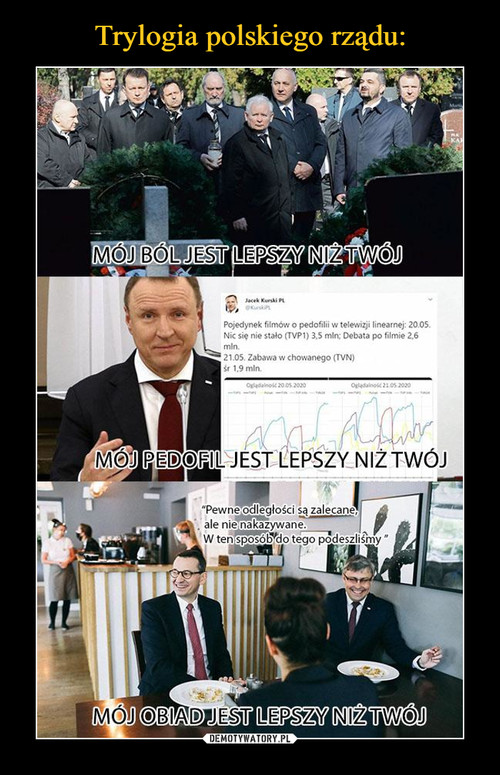 Trylogia polskiego rządu:
