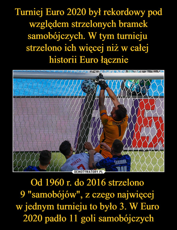Turniej Euro 2020 był rekordowy pod względem strzelonych bramek samobójczych. W tym turnieju 
strzelono ich więcej niż w całej 
historii Euro łącznie Od 1960 r. do 2016 strzelono 
9 "samobójów", z czego najwięcej 
w jednym turnieju to było 3. W Euro 
2020 padło 11 goli samobójczych