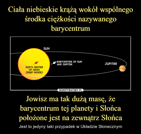 Ciała niebieskie krążą wokół wspólnego środka ciężkości nazywanego barycentrum Jowisz ma tak dużą masę, że barycentrum tej planety i Słońca położone jest na zewnątrz Słońca