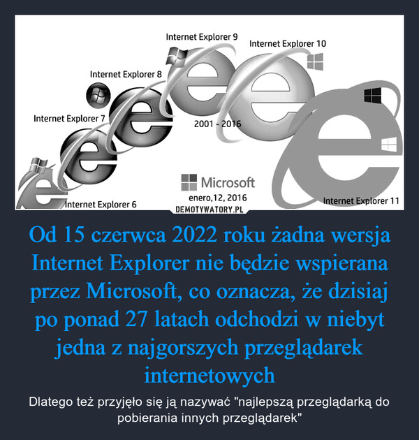 Od 15 czerwca 2022 roku żadna wersja Internet Explorer nie będzie wspierana przez Microsoft, co oznacza, że dzisiaj po ponad 27 latach odchodzi w niebyt jedna z najgorszych przeglądarek internetowych – Dlatego też przyjęło się ją nazywać "najlepszą przeglądarką do pobierania innych przeglądarek" 
