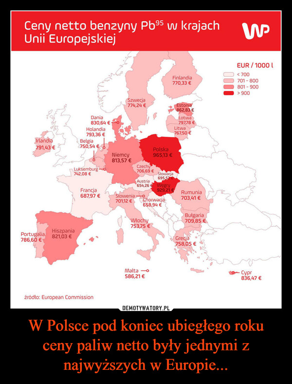 W Polsce pod koniec ubiegłego roku ceny paliw netto były jednymi z najwyższych w Europie... –  